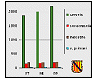 The forecast for the Balearic GDP for 2000 moderates the present growth